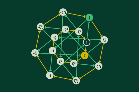 visual groups thumbnail